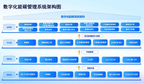 河南園區(qū)能碳管理系統(tǒng)優(yōu)選 集能科技以數(shù)字化技術(shù)服務(wù)賦能綠色轉(zhuǎn)型